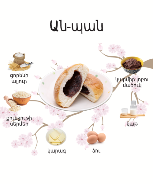 Japanese Red Bean Buns